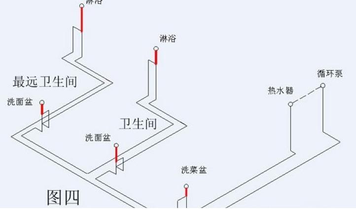 看完這3張家裝循環(huán)水的做法圖片，即可一語道破其中玄機(jī)