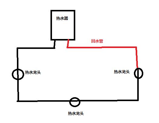 回水管有幾種接法圖？按照2種方式進行分類