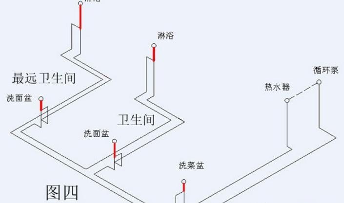家裝循環水水管布置圖示意，安裝過程中需要注意什么?