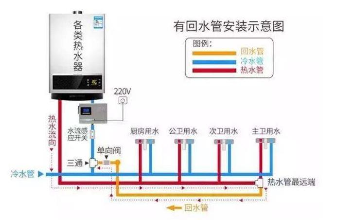 家裝熱水管回水接法圖，看懂后其實非常簡單！