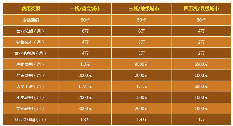 代理中財(cái)管道掙錢嗎？家裝管道生意利潤(rùn)高嗎？