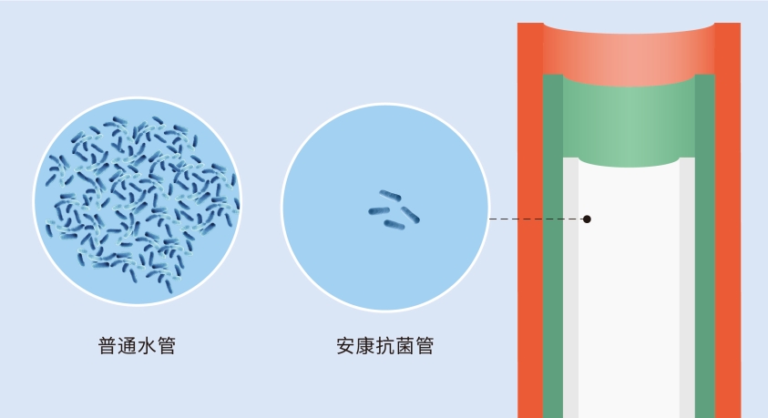 龍勝管又獲CIAA抗菌認(rèn)證,成國(guó)內(nèi)首個(gè)雙抗菌認(rèn)證品牌 龍勝管又獲CIAA抗菌認(rèn)證,成國(guó)內(nèi)首個(gè)雙抗菌認(rèn)證品牌